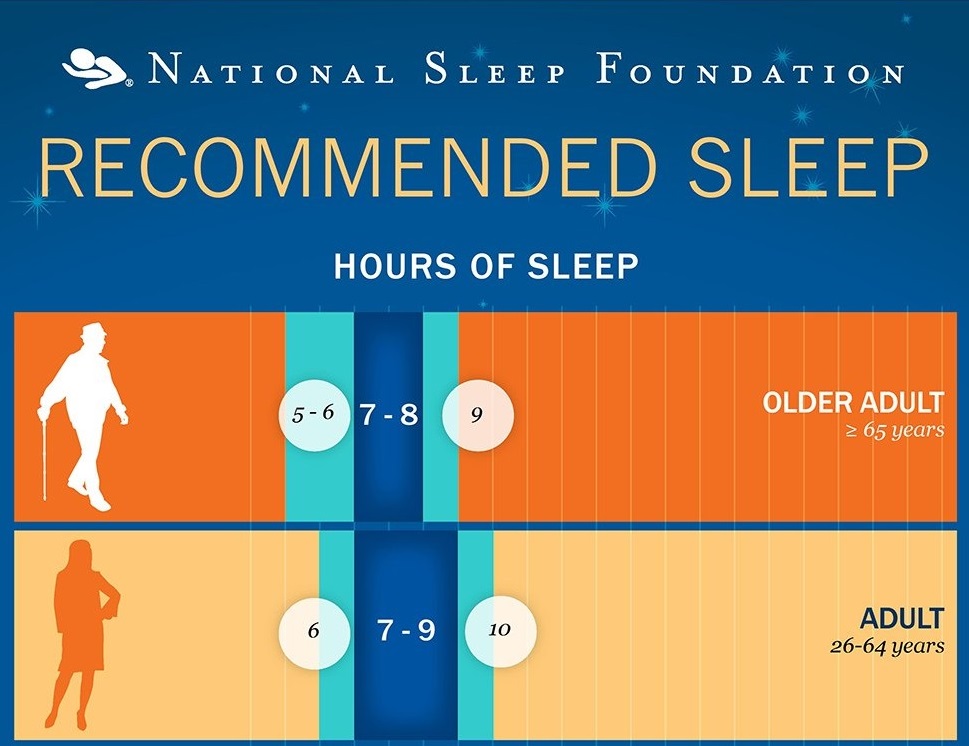 How Much Sleep Do You Need? - Virtual Sleep Labs